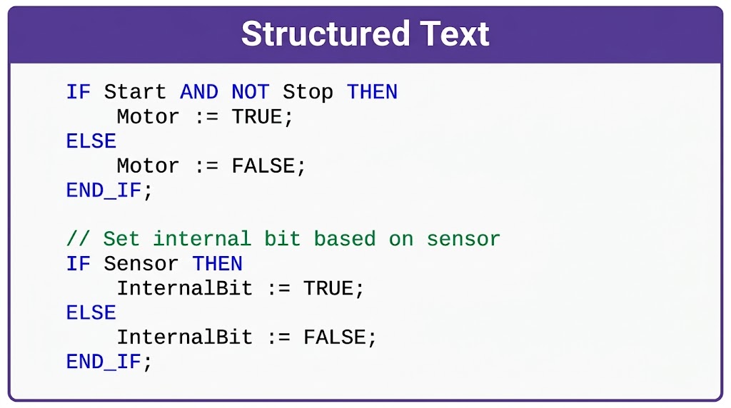 structured text